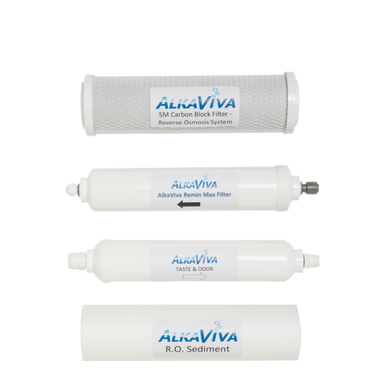 Annual Replacement Package for R/O